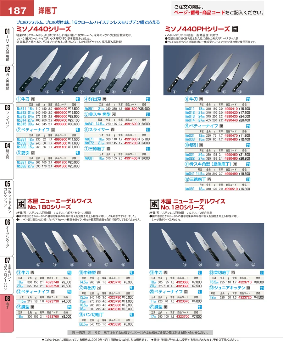 ホテルパン・ガストロノームパン ページ187