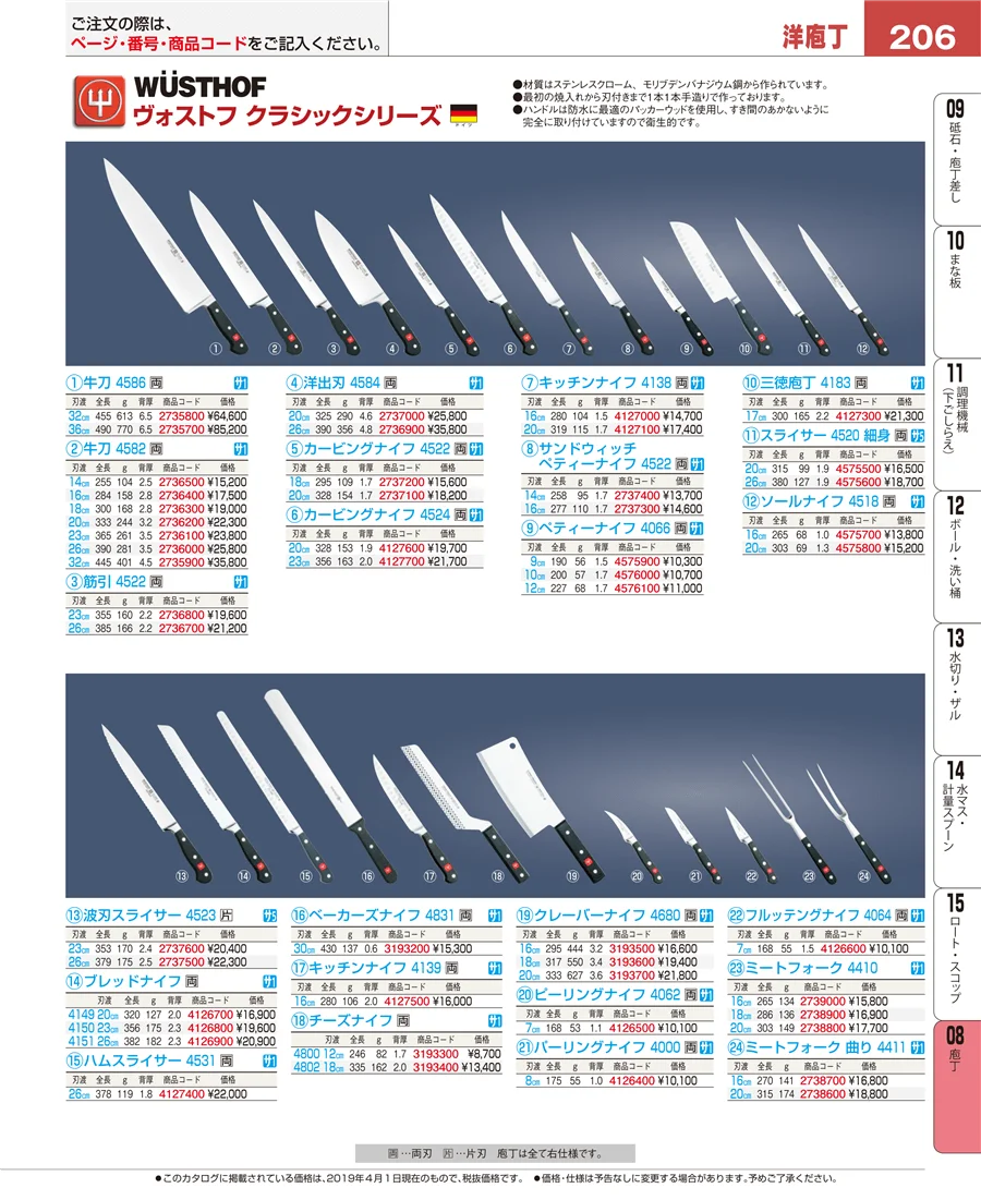 ホテルパン・ガストロノームパン ページ206