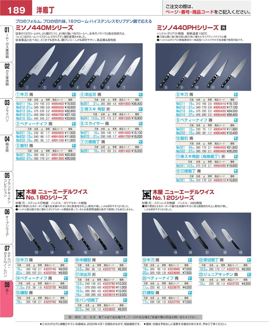 ホテルパン・ガストロノームパン ページ189