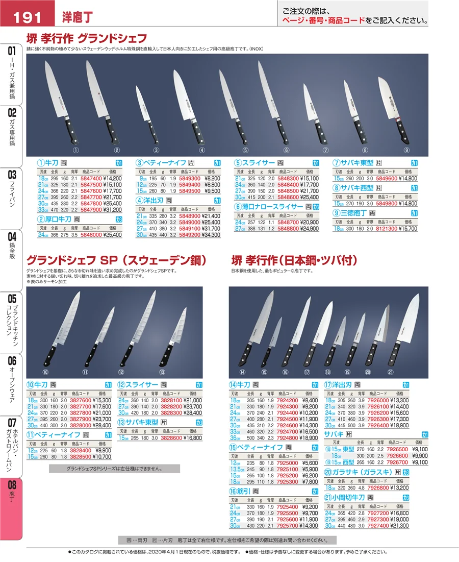 ホテルパン・ガストロノームパン ページ191