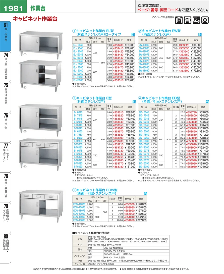 店舗備品・防災用品 ページ1981