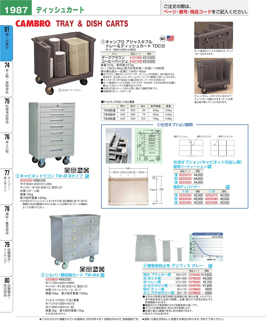 店舗備品・防災用品 ページ1987