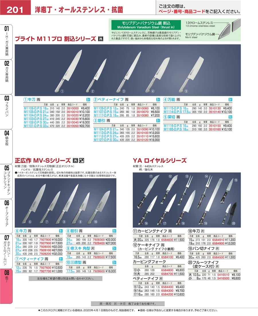 ホテルパン・ガストロノームパン ページ201