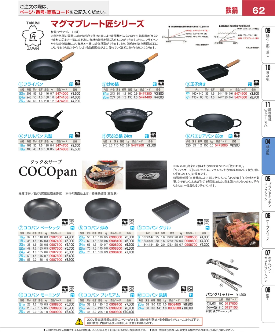 フライパン ページ62