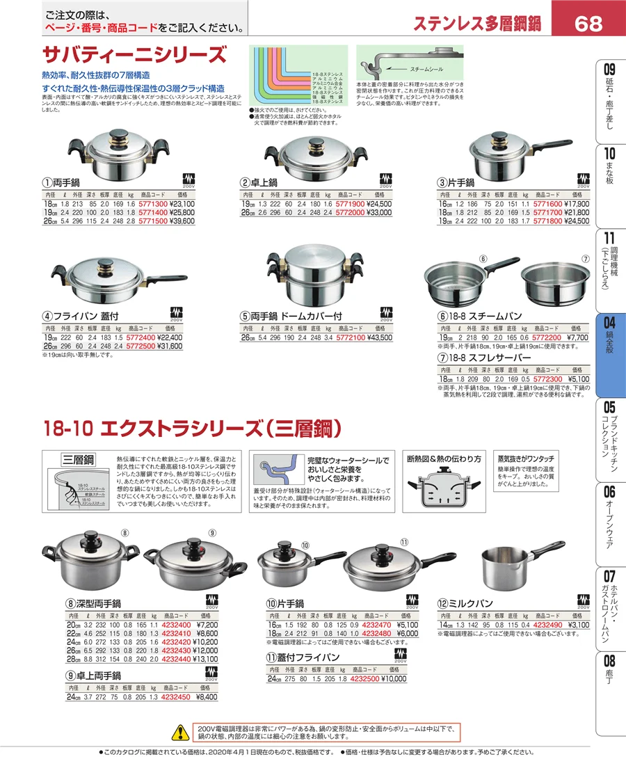 フライパン ページ68