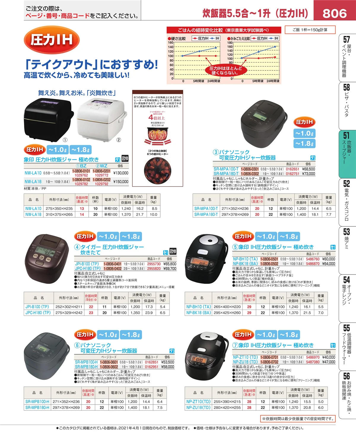 EBM業務用厨房用品カタログvol.21・ページ番号806・濃度計 他