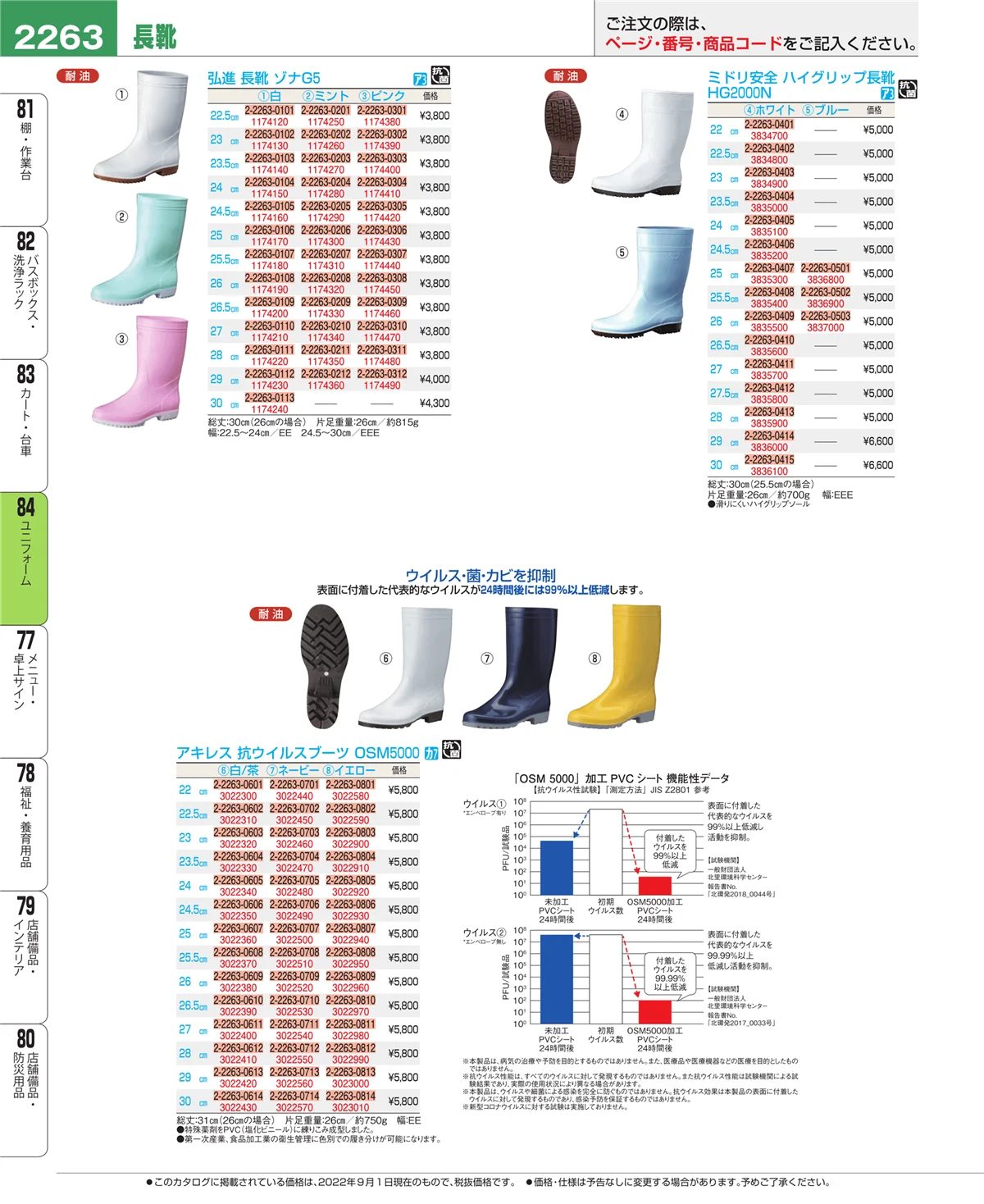 EBM業務用厨房用品カタログvol.22・ページ番号2263・カート・台車