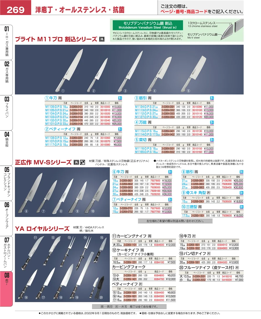 ホテルパン・ガストロノームパン ページ269