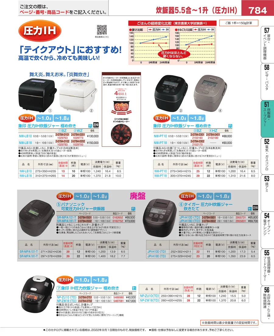 濃度計 他 ページ784