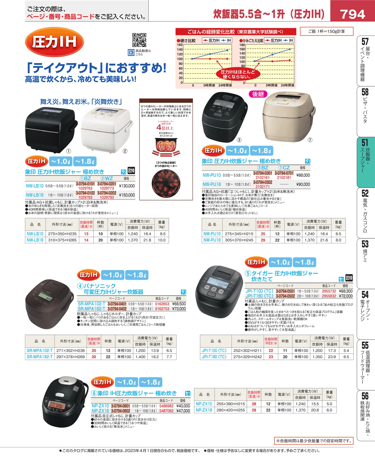 EBM業務用厨房用品カタログvol.23・ページ番号794・濃度計 他