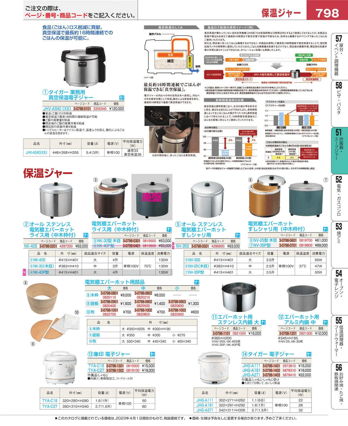 EBM業務用厨房用品カタログvol.23・ページ番号798・濃度計 他