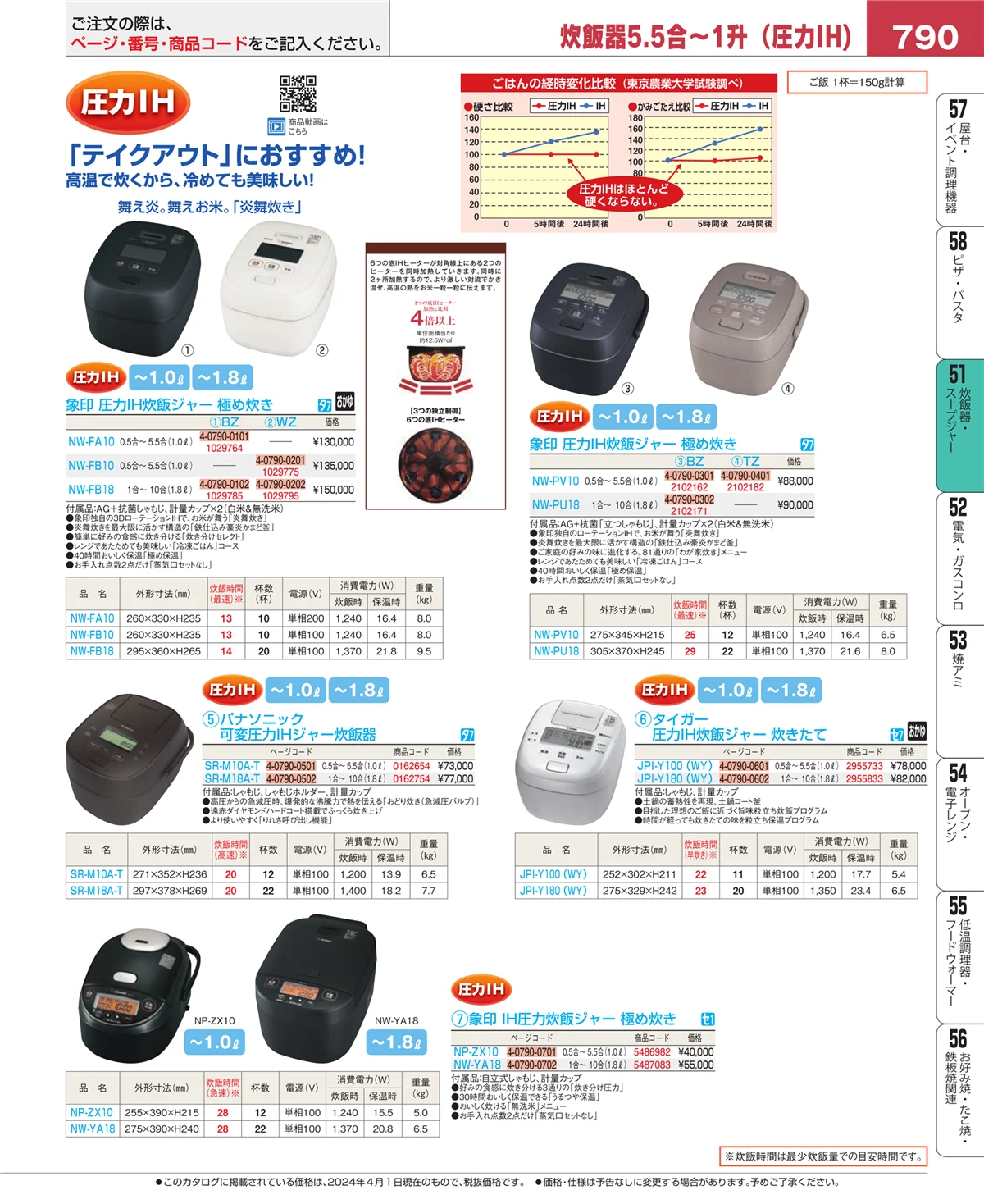 EBM業務用厨房用品カタログvol.24・ページ番号790・濃度計 他
