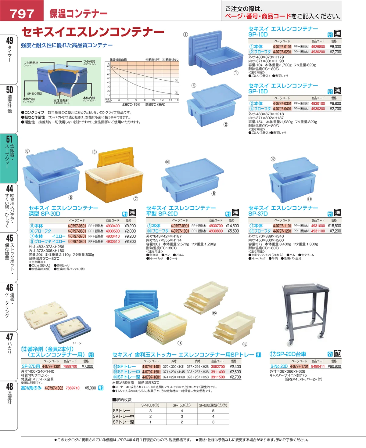 EBM業務用厨房用品カタログvol.24・ページ番号797・濃度計 他