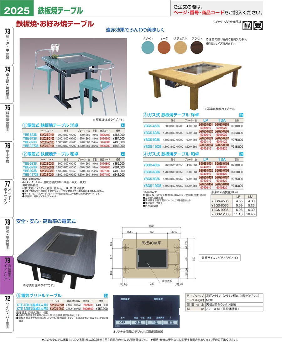 福祉・養育用品 ページ2025