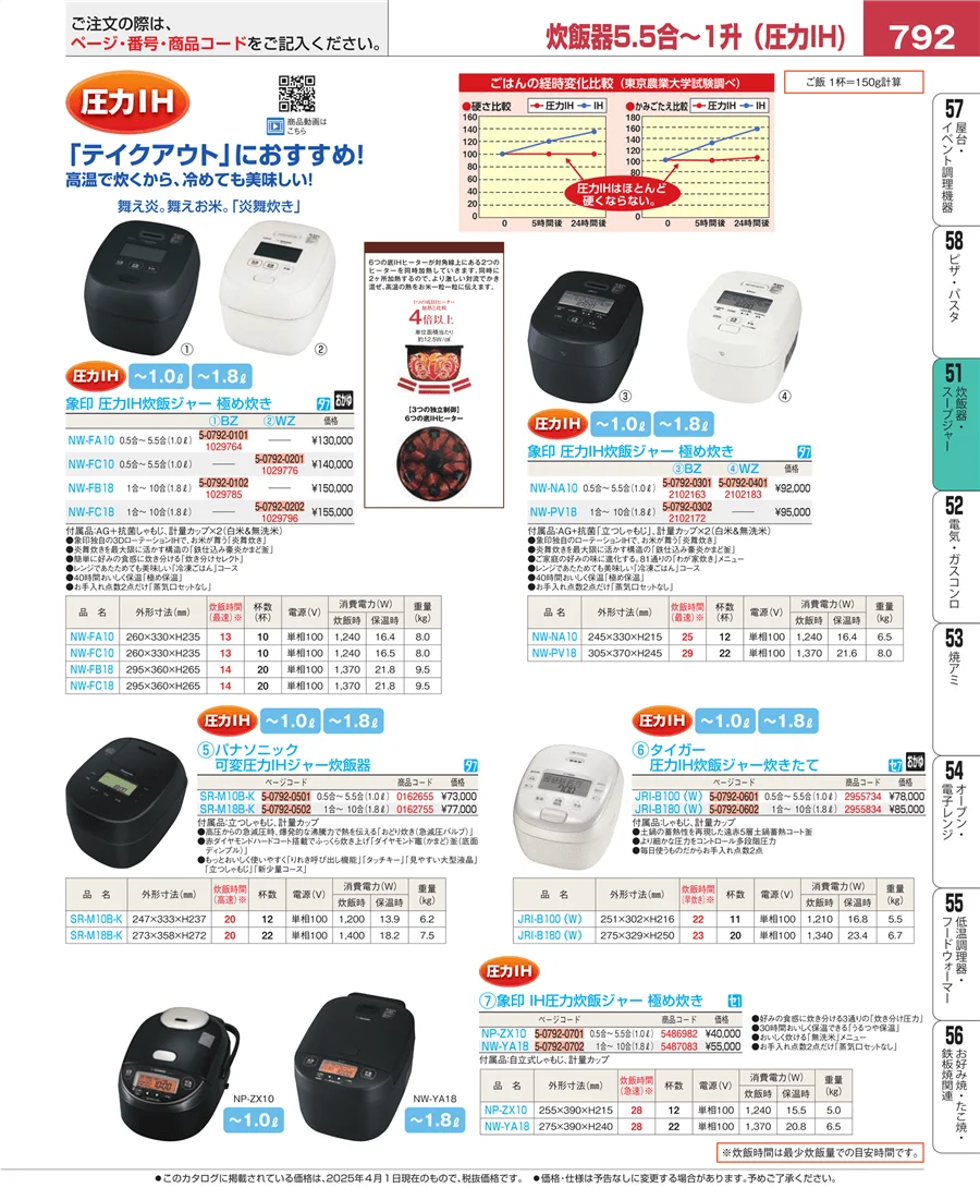 濃度計 他 ページ792