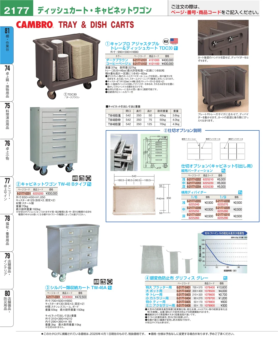 店舗備品・防災用品 ページ2177