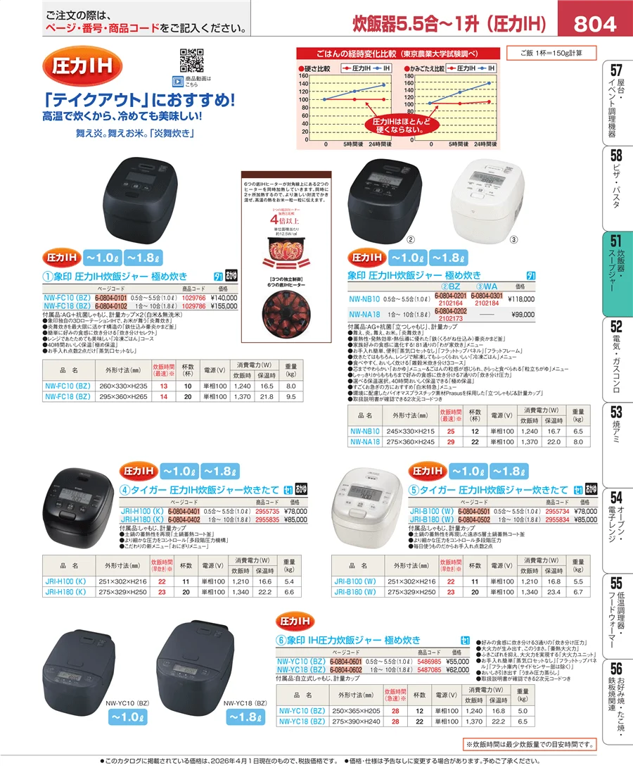 濃度計 他 ページ804