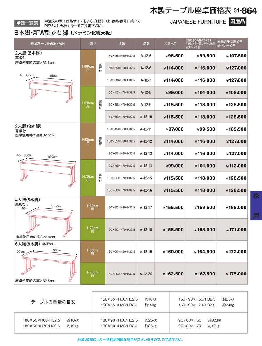 家具 ページ864