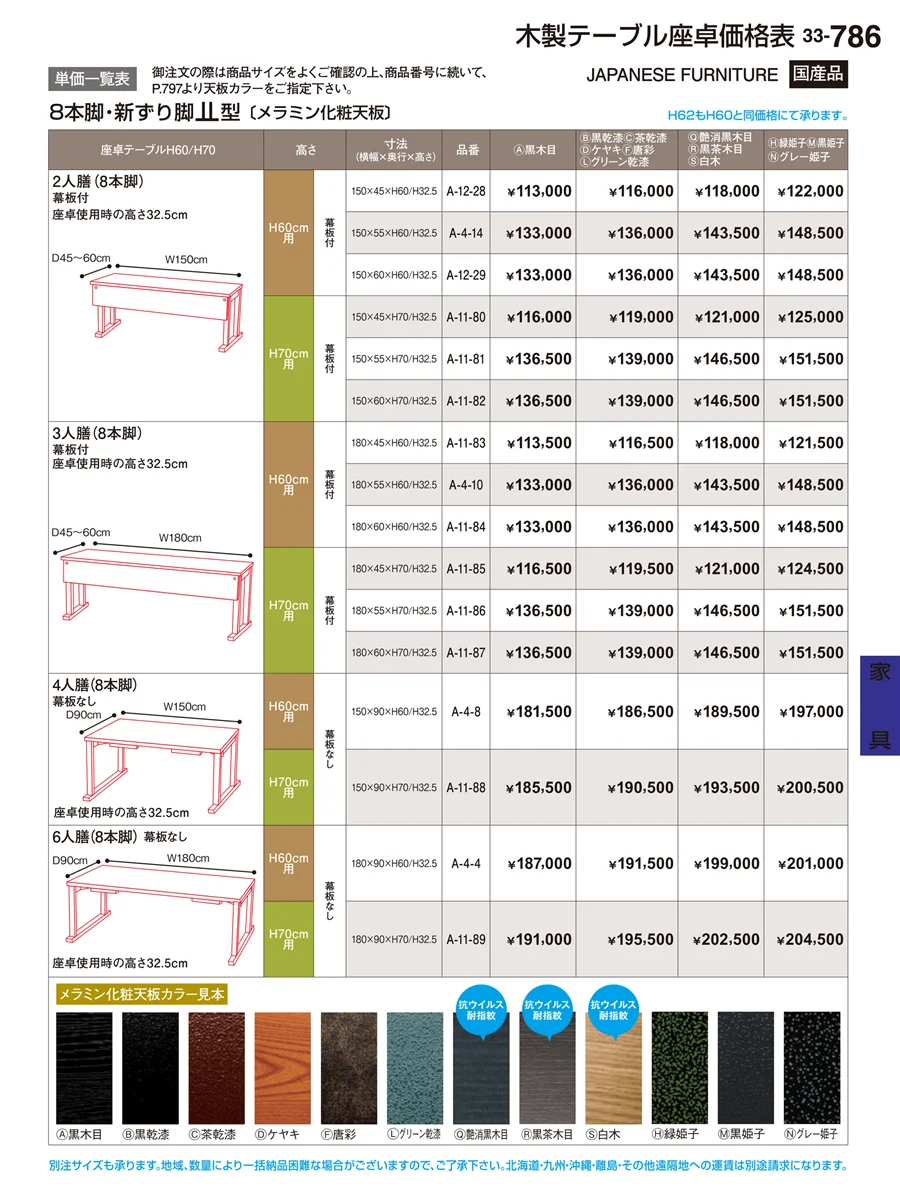 家具 ページ786