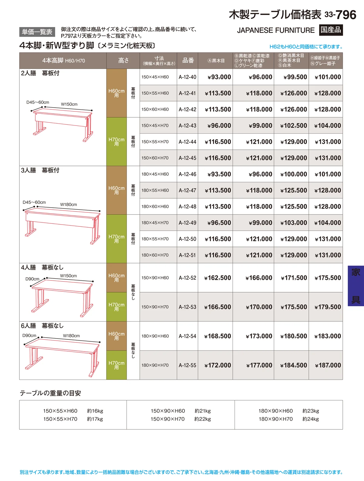 割烹漆器vol.33・ページ番号796・家具