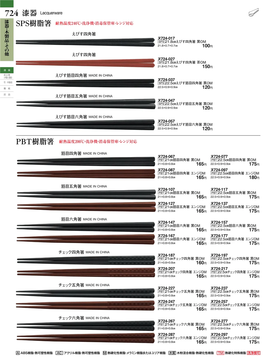 漆器・木製品・その他 ページ724
