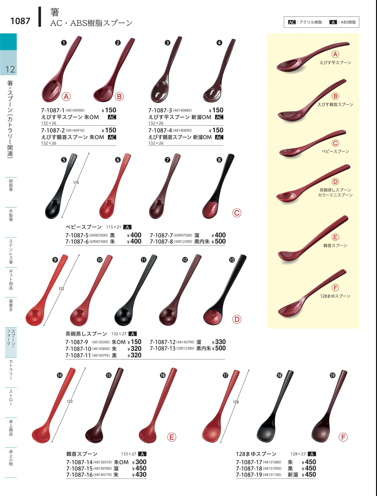 やすらぎvol.34・ページ番号1087・樹脂（PAC・ABS）