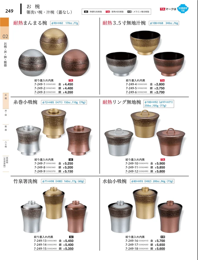 釜・鍋・鉢（お椀） ページ249