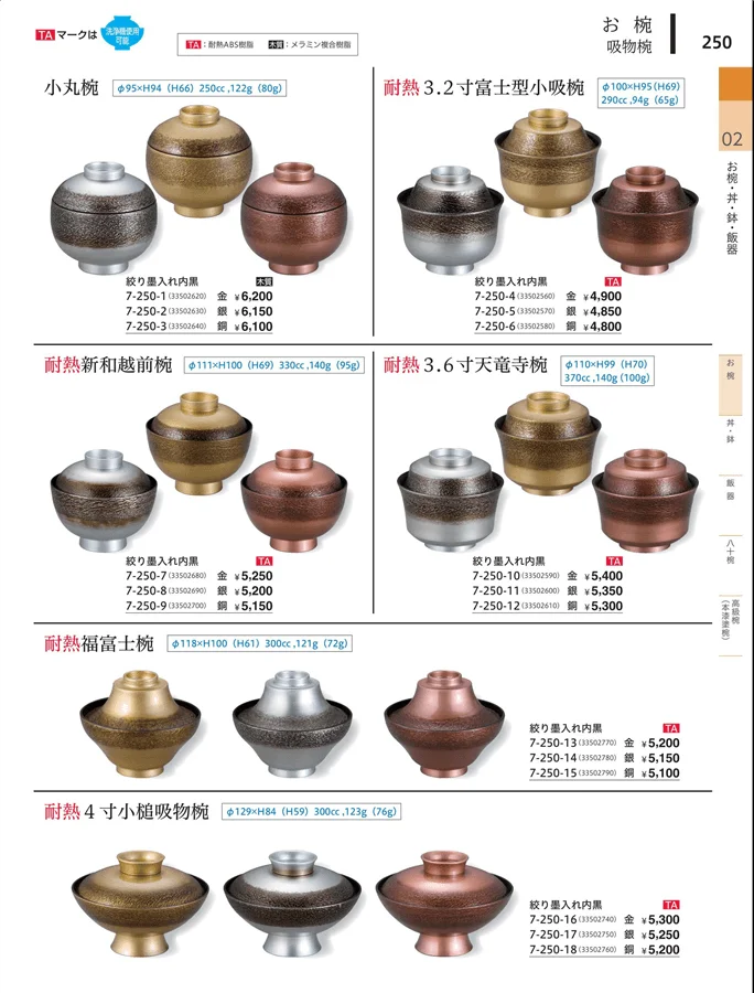 釜・鍋・鉢（お椀） ページ250