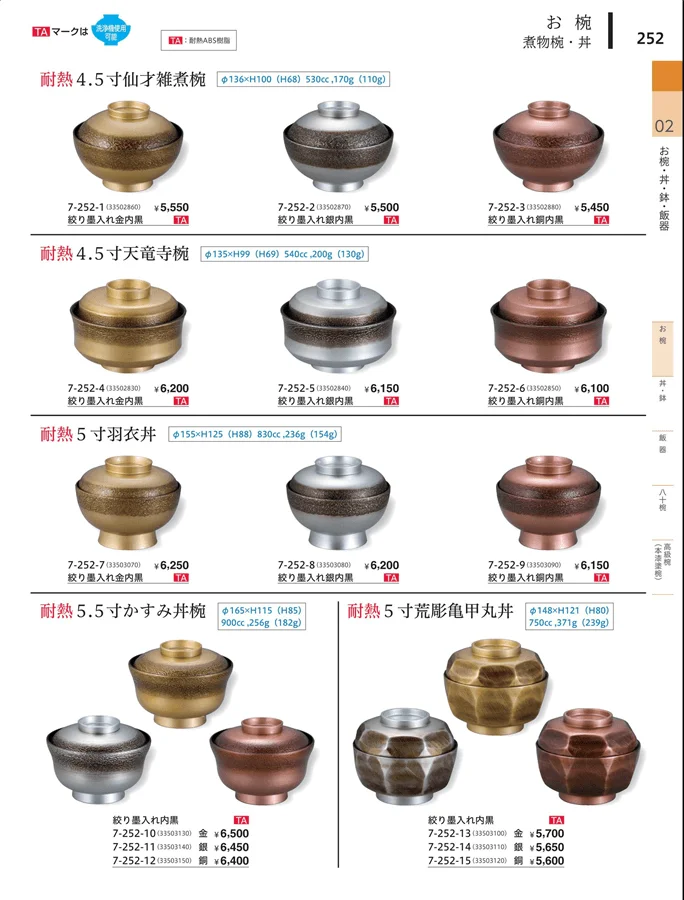 釜・鍋・鉢（お椀） ページ252